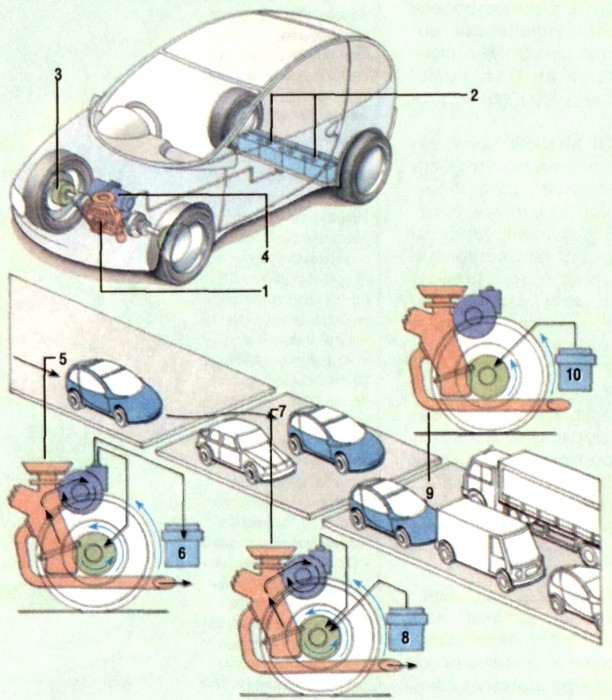 Електромобілі